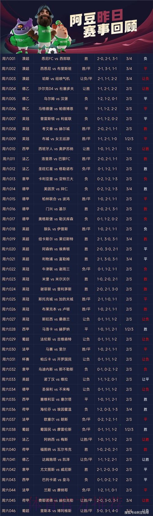 热门世界杯比分软件推荐指南