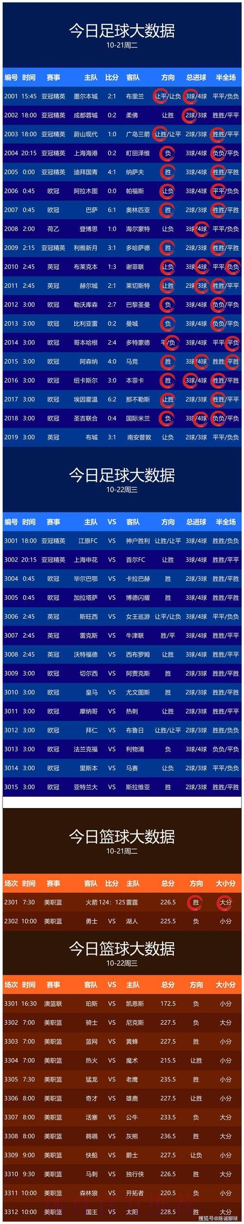 热门世界杯比分软件推荐指南